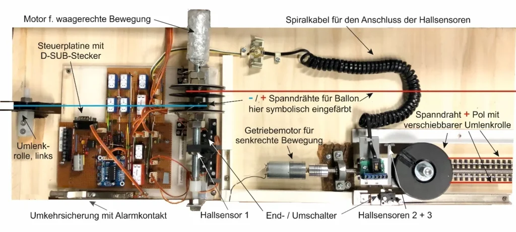 Antriebsmechanik des Heißluftballons mit Getriebemotoren, Trapezspindel, Umlenkrolle und Hallsensoren
