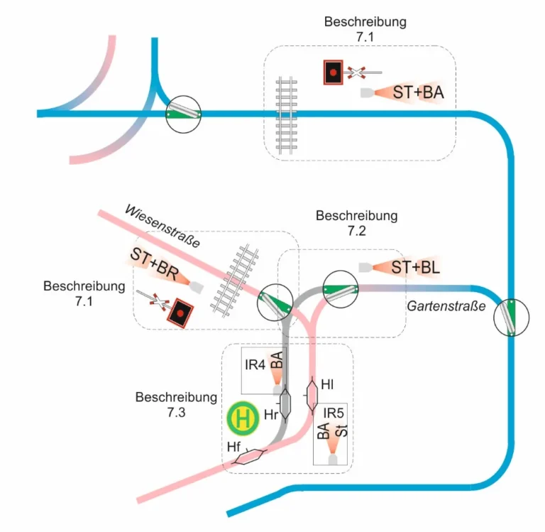 Übersicht der Vorrangschaltungen an Wiesenstraße und Gartenstraße mit Infrarotdioden und Hallsensoren